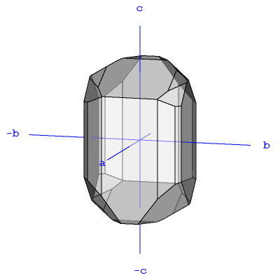 Eixos cristalográficos da Wolframita.